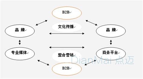 B2B2C多用户商城_电商系统_南京思美软件系统有限公司