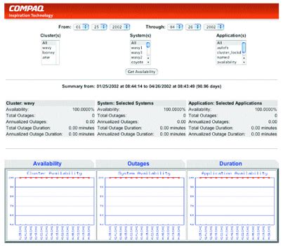 Image result for Tutorial Compaq