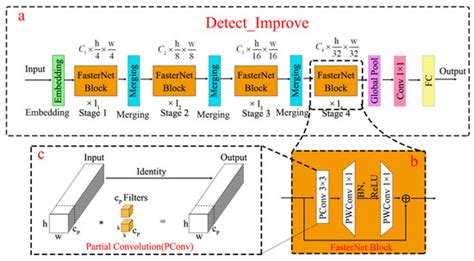 YOLO-BCD: A Lightweight Multi-Module Fusion Network for Real-Time Sheep ...