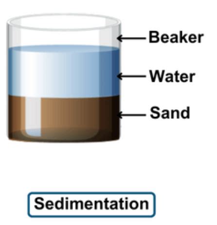 What is Sedimentation, Decantation and Filtration? Difference Between