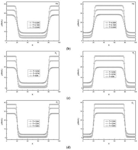 Study on Interparticle Interaction Force Model to Correct Saturation ...