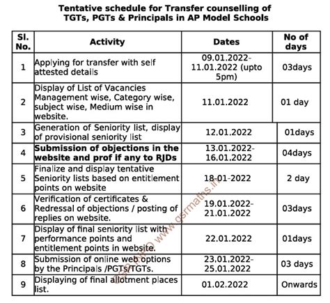 AP Model School Teachers Transfers 2021 Online Application, Schedule ...
