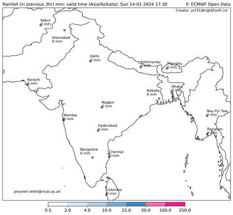 India - ECMWF