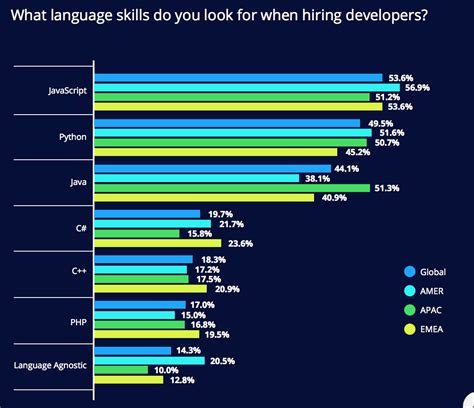 Java Cost 的图像结果