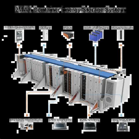 Image result for ESS Energy Storage System