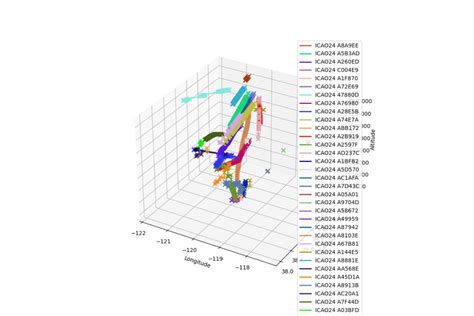 Image result for Plane Machine Learning