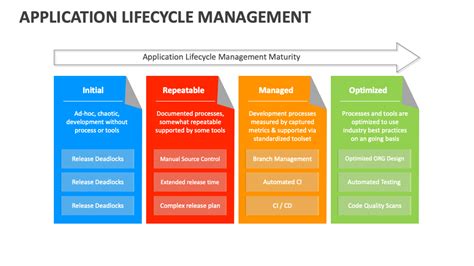 Application Lifecycle Management 的图像结果