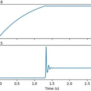 Image result for Step Function Machine Learning