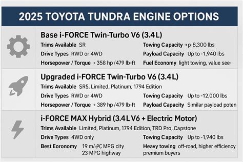 2025 Toyota Tundra Engine Options - Truck Report Geeks