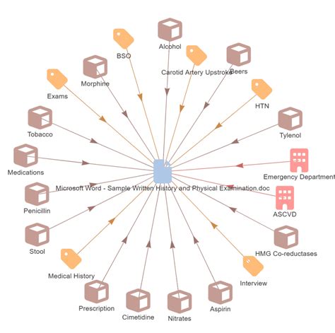 Mimic Knowledge Graph 的图像结果