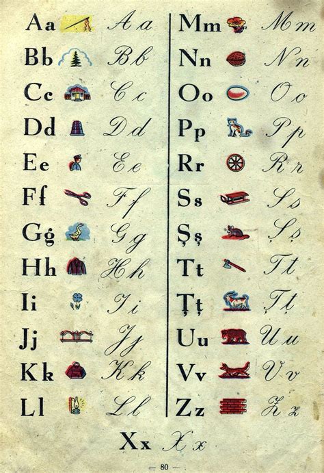 Romanian Alphabet