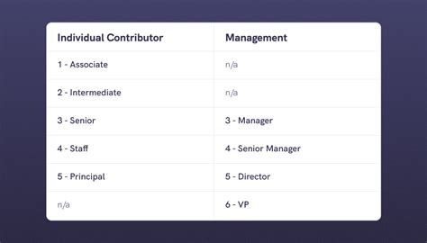 Image result for Example of a Job Matrix