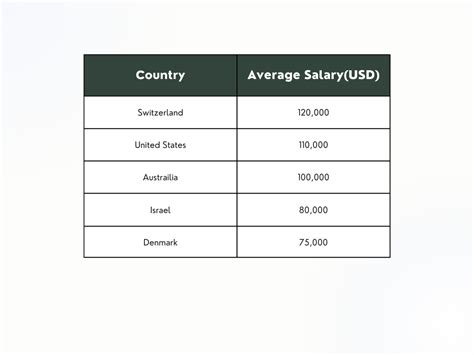 Software Developer Salary 的图像结果