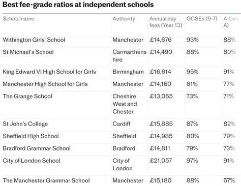 就读英国私立学校还值得吗？公立学校会是一个更好的选择吗？ - 知乎