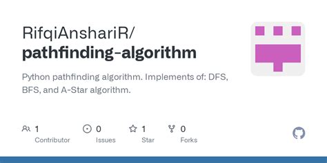 Image result for pathfinding algorithm java