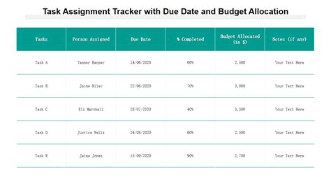 Image result for U-Boat Perfect Task Assignment