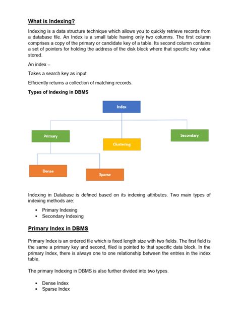 What Is Indexing 的图像结果