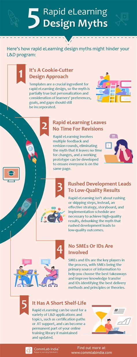 Image result for eLearning Design Tools