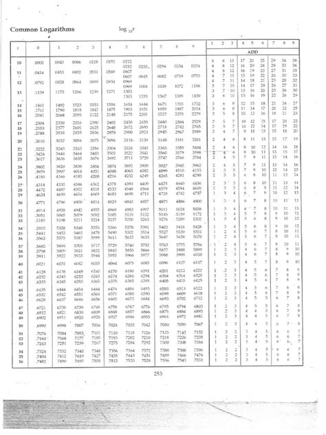 Image result for Mathematical Table Examples