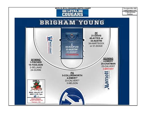 Basketball Depth Chart – Loyal Cougars