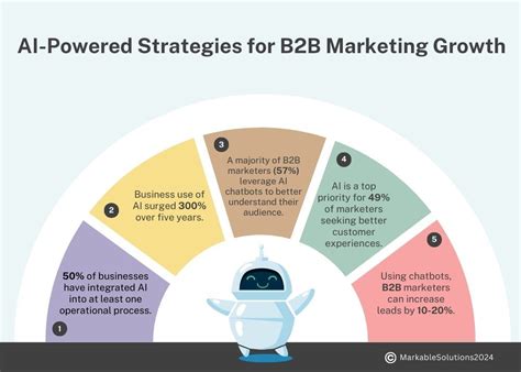 How AI boosts productivity by 33% | B2Bx posted on the topic | LinkedIn