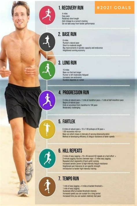 Types of Runs 的图像结果