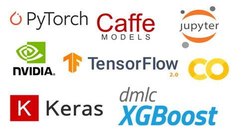 Image result for Computer Vision Libraries Python