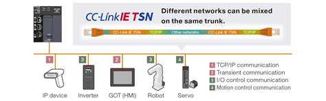 Products -Improving productivity- | MELSEC MX Controller MX-R model ...
