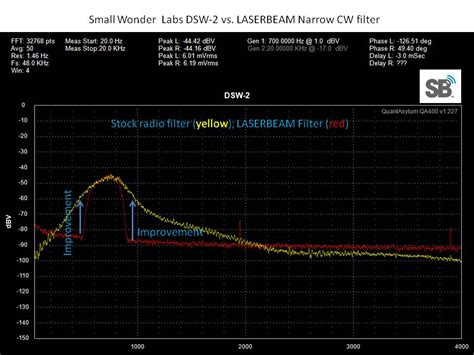 Image result for Baseband Channel Filter Module Tim's