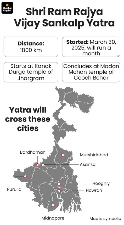 BJP-TMC to celebrate Ram Navami in West Bengal | Might incite riots