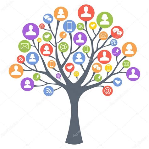 Image result for Communication Tree