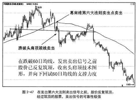 均线四大操作原则-股票指标-股旁网