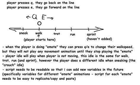 How to Make a Movement Script in Code.org 的图像结果