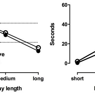 Image result for Trials to Criterion ABA Example