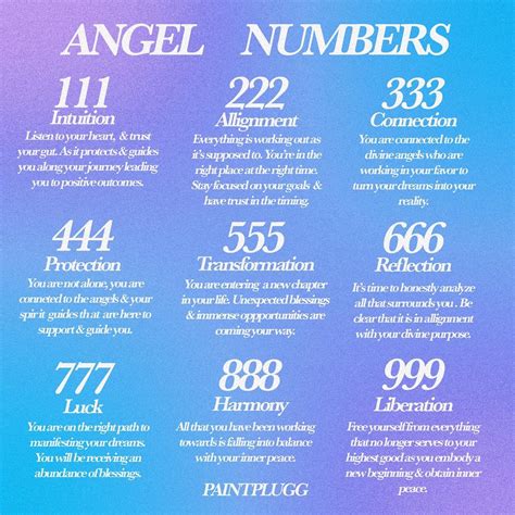 What Does It Mean When You See Every Angel Number In A Day at Frances ...