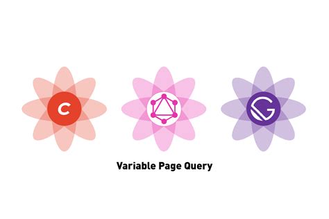 Image result for Graphql Query Variables