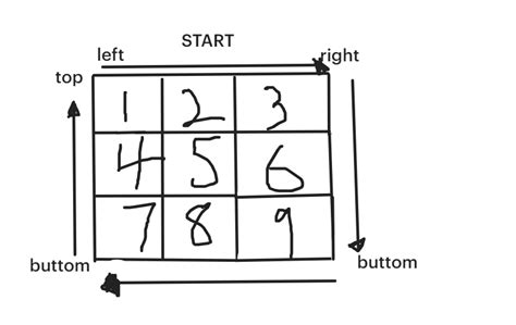 Image result for JavaScript True False Matrix