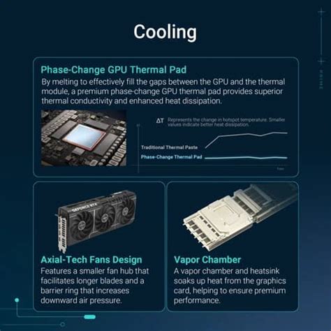 Buy ASUS Prime 5080 OC, Best Price