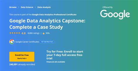 Capstone Google Data Analyst 的图像结果