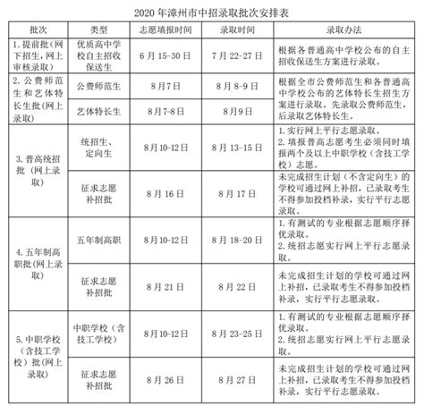2018漳州芗城区中考录取分数线公布：芗城中学783（5C4D）_初三网