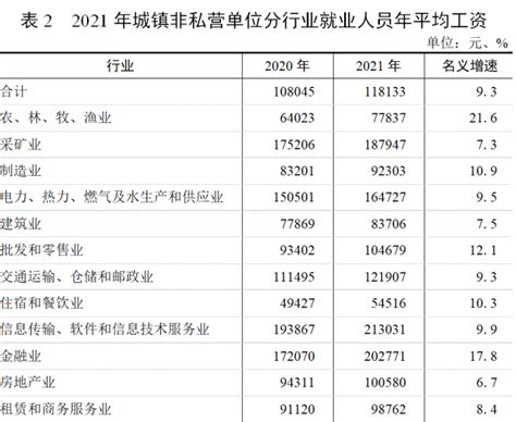 惠州城镇居民收入突破5万元大关，城乡差距持续缩小_房产资讯_房天下