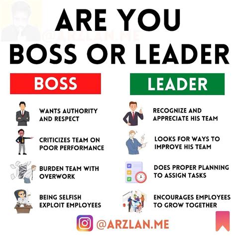 Boss vs leader – Artofit