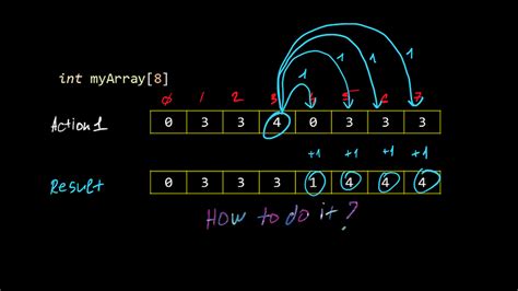 Arduino How to Check How Much Is Moved 的图像结果
