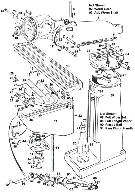 Image result for How to Basic Machine