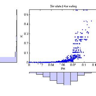 Image result for Python Script to Calculate Kendall Tau