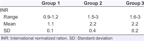 Image result for Marginal Distribution INR