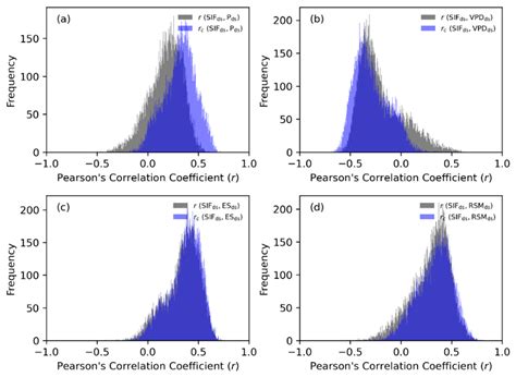 The Impact of Seasonality and Response Period on Qualifying the ...