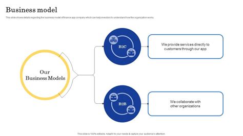 Image result for Management Functions Application Business Model