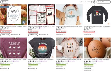 Are Etsy Ads Worth It? Our Experience So Far - Brand Creators