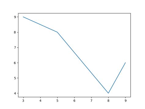 Image result for 2024 Python-Matplotlib Updates